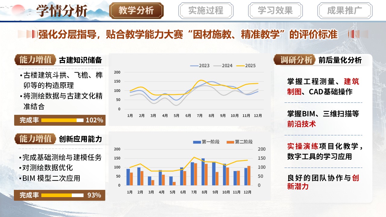 《匠心筑梦，古韵今生》教学能力大赛第4页预览图