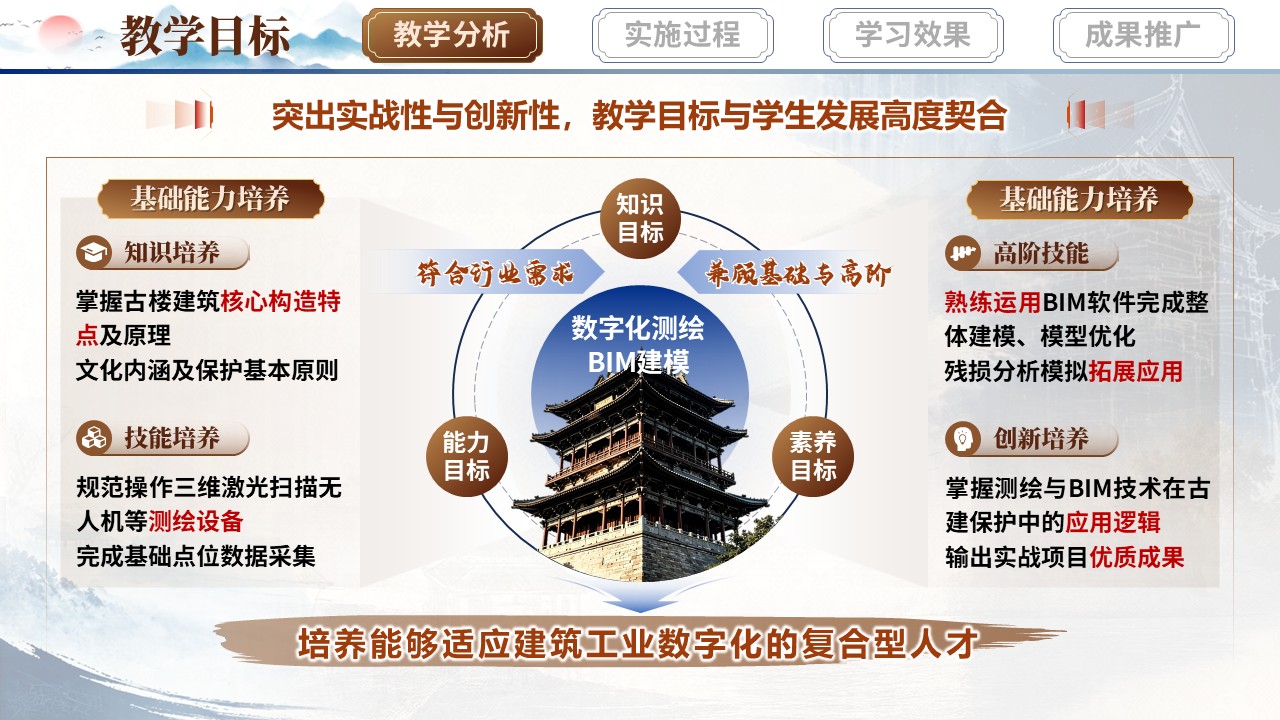 《匠心筑梦，古韵今生》教学能力大赛第5页预览图