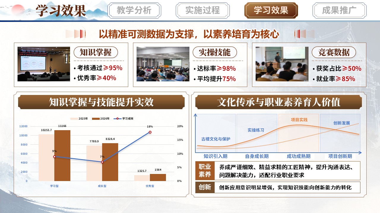 《匠心筑梦，古韵今生》教学能力大赛第9页预览图