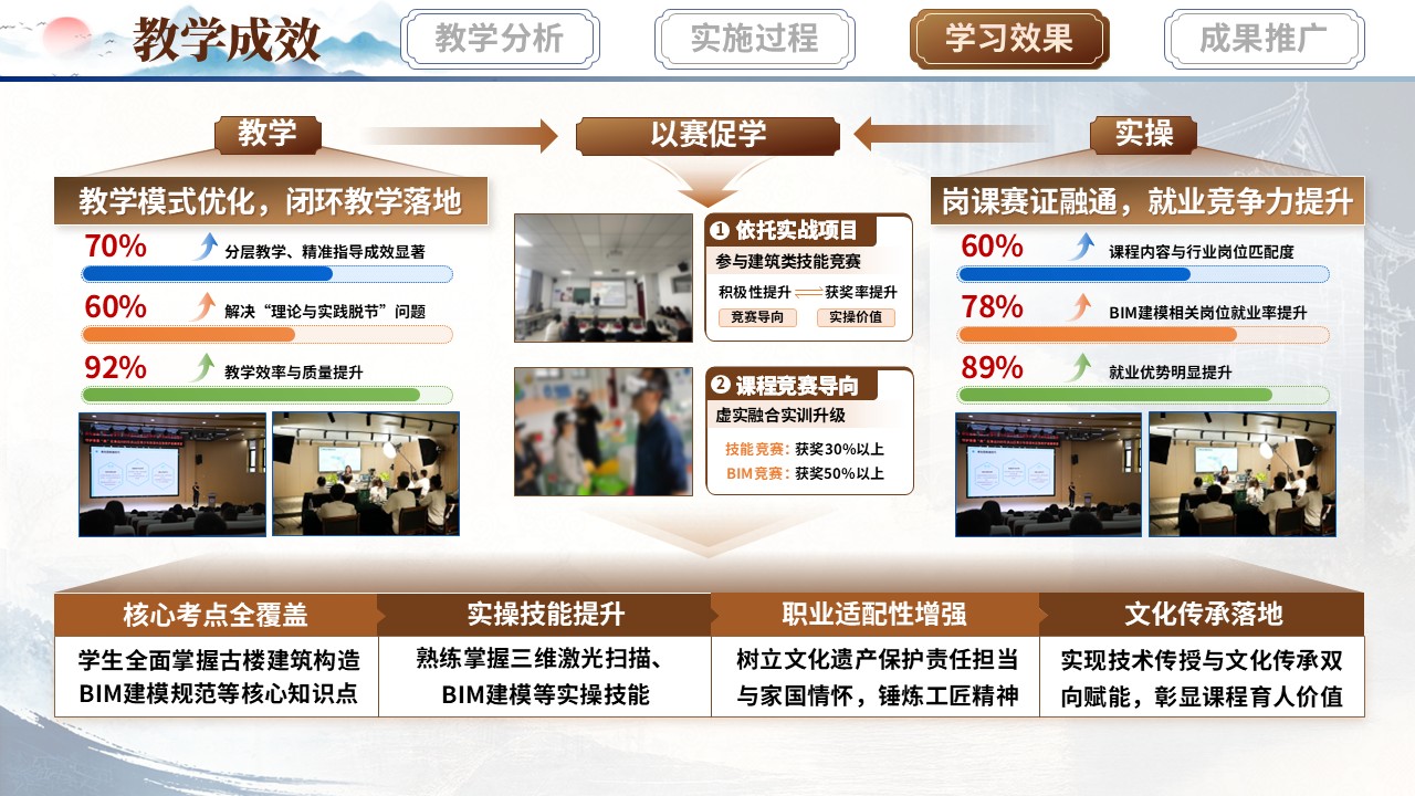 《匠心筑梦，古韵今生》教学能力大赛第10页预览图