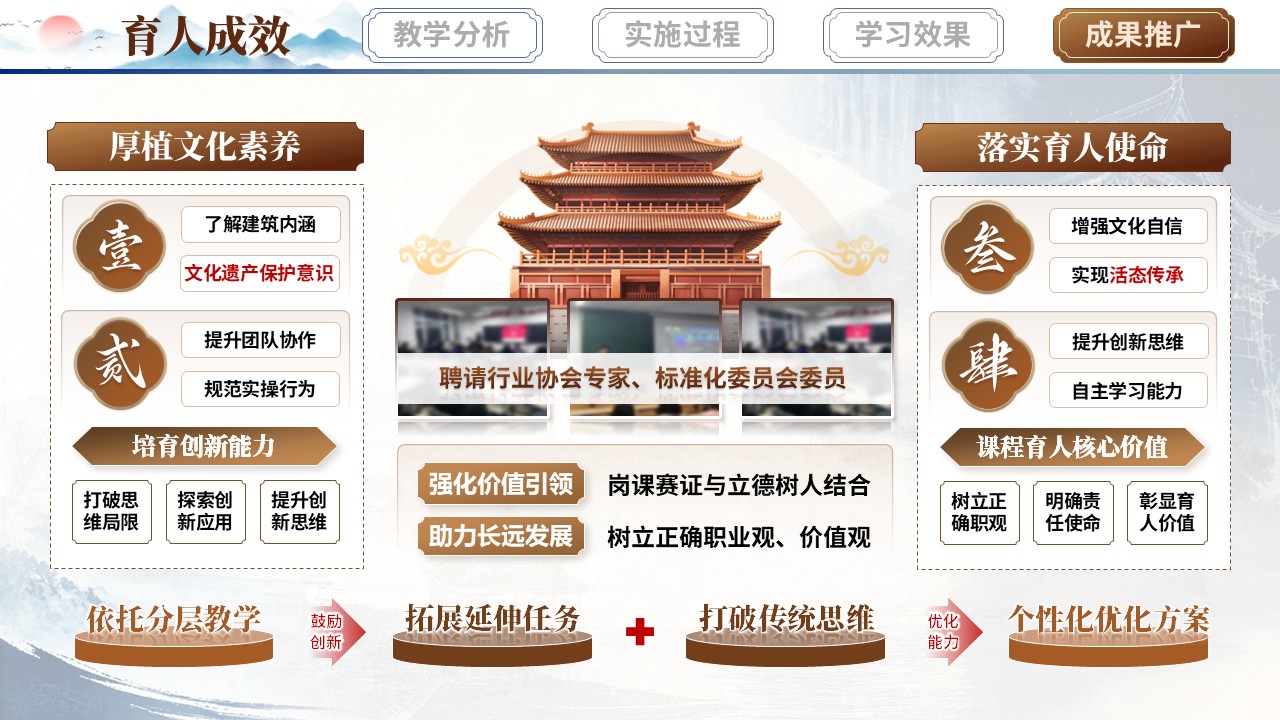 《匠心筑梦，古韵今生》教学能力大赛第11页预览图