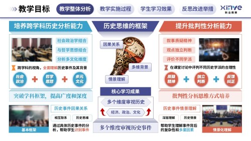 教学实施报告(历史思维与批判性分析能力的培养-紫蓝橙)
