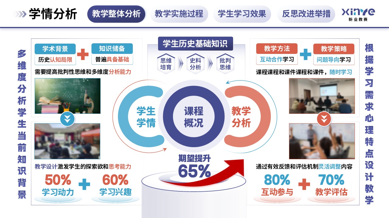 教学实施报告(历史思维与批判性分析能力的培养-紫蓝橙)第2页预览图