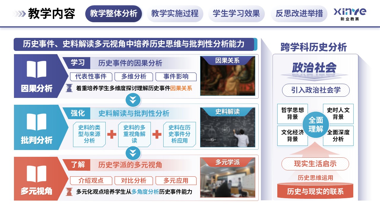 教学实施报告(历史思维与批判性分析能力的培养-紫蓝橙)第3页预览图