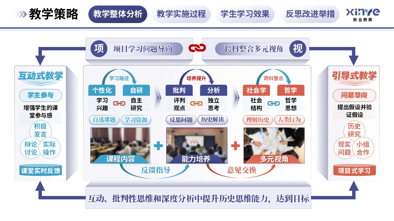教学实施报告(历史思维与批判性分析能力的培养-紫蓝橙)第4页预览图