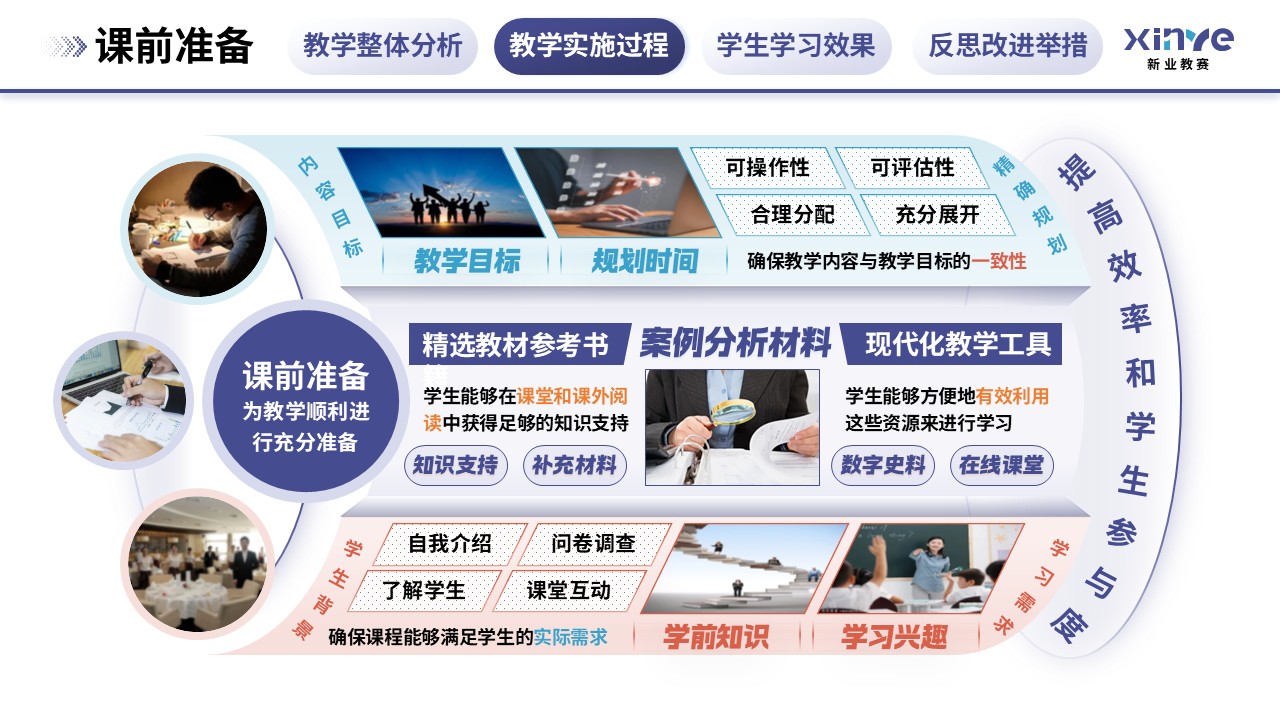 教学实施报告(历史思维与批判性分析能力的培养-紫蓝橙)第5页预览图