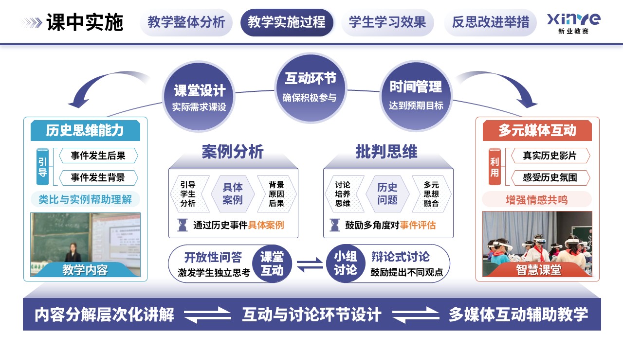 教学实施报告(历史思维与批判性分析能力的培养-紫蓝橙)第6页预览图
