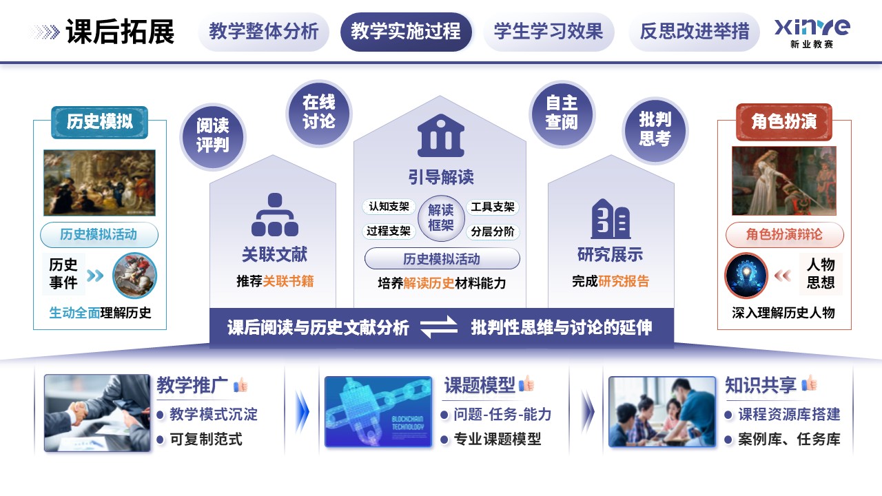 教学实施报告(历史思维与批判性分析能力的培养-紫蓝橙)第7页预览图