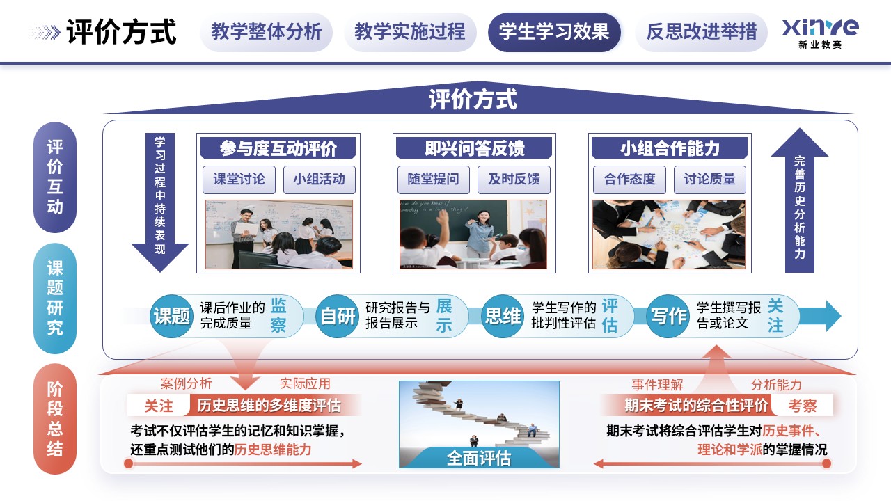 教学实施报告(历史思维与批判性分析能力的培养-紫蓝橙)第8页预览图