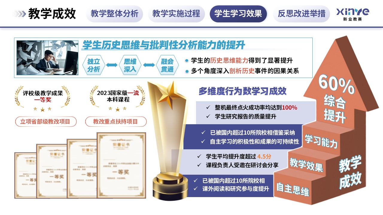 教学实施报告(历史思维与批判性分析能力的培养-紫蓝橙)第9页预览图
