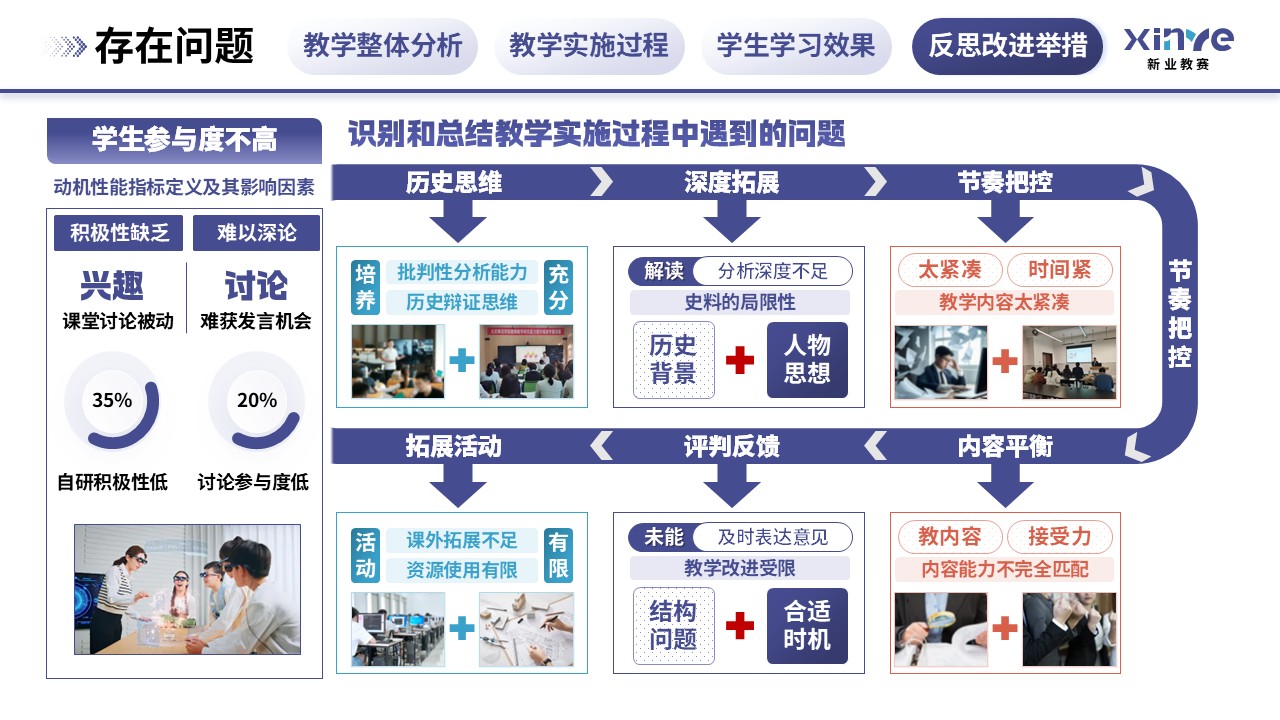 教学实施报告(历史思维与批判性分析能力的培养-紫蓝橙)第10页预览图