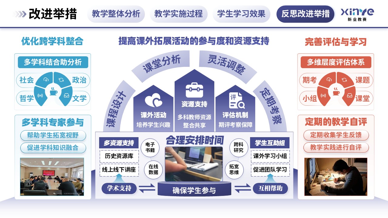 教学实施报告(历史思维与批判性分析能力的培养-紫蓝橙)第12页预览图
