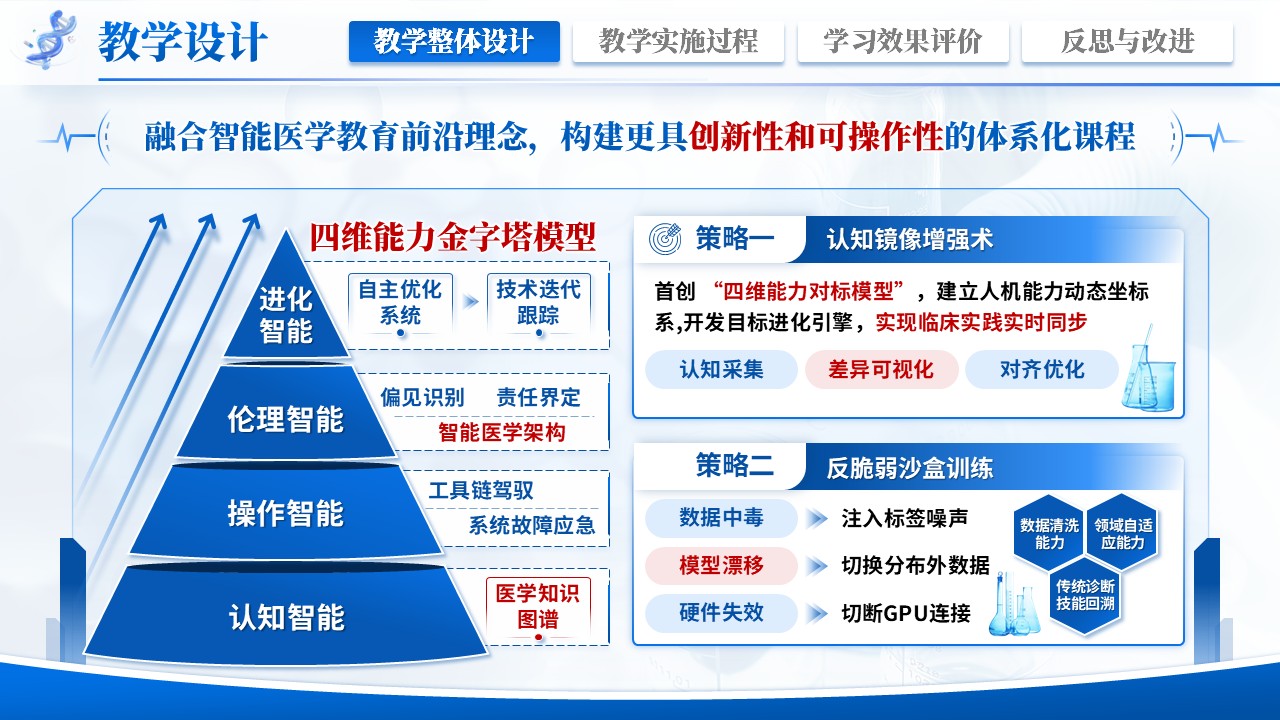 《内科混合教学》教学创新大赛第3页预览图