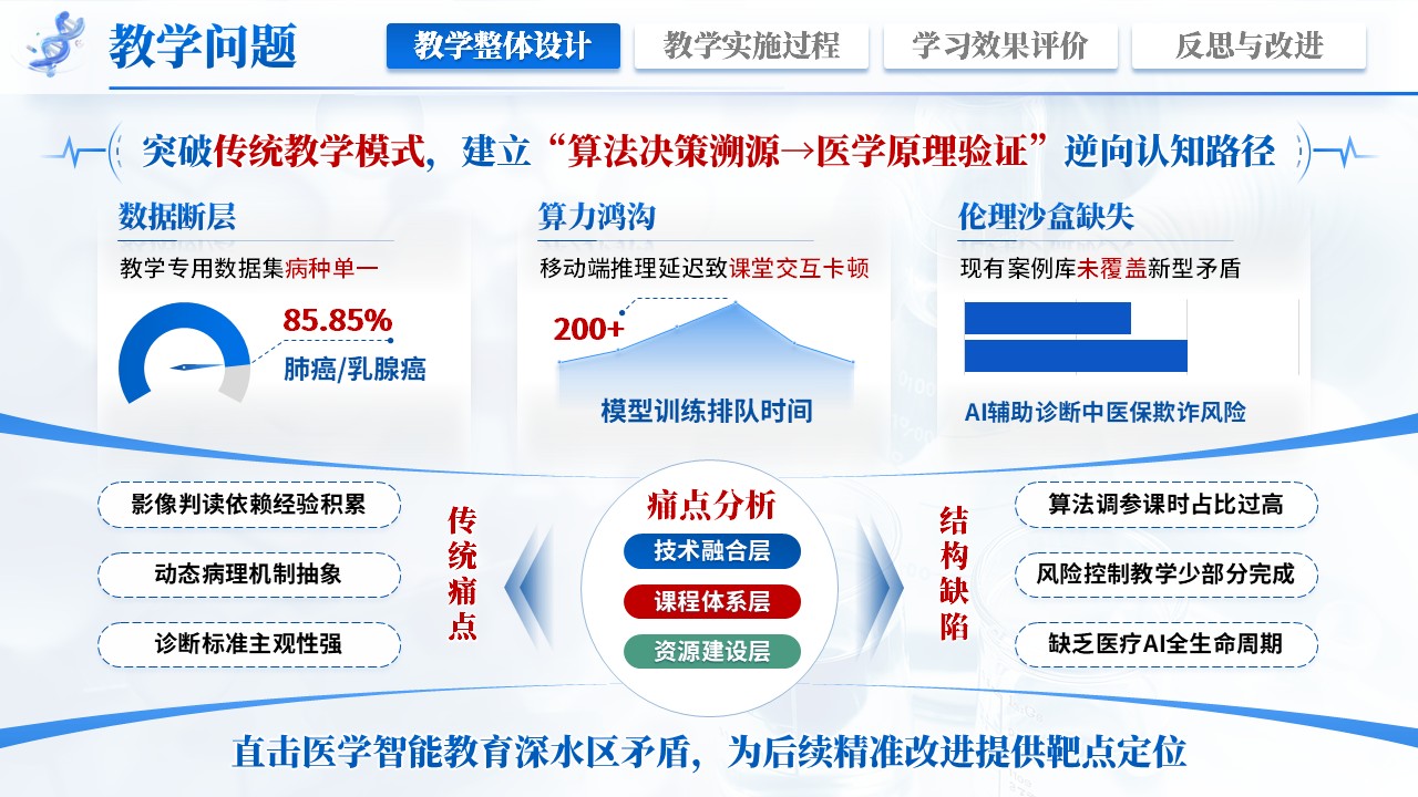 《内科混合教学》教学创新大赛第4页预览图