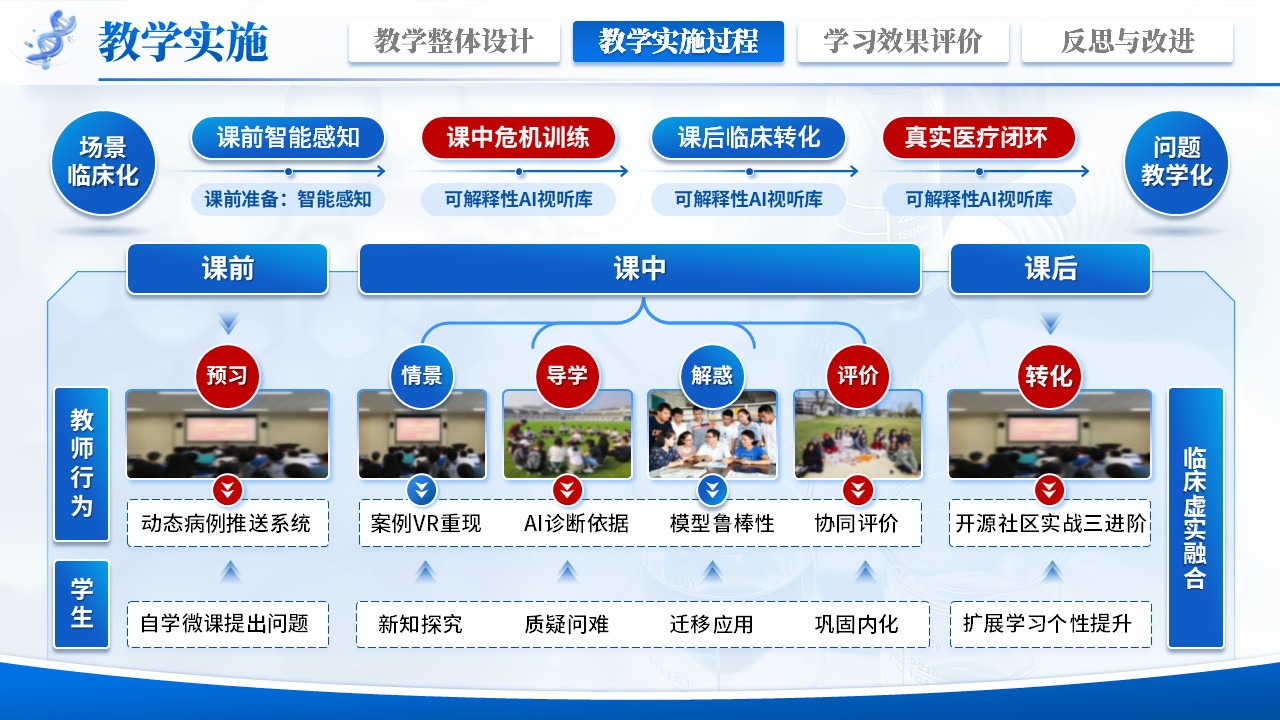 《内科混合教学》教学创新大赛第6页预览图