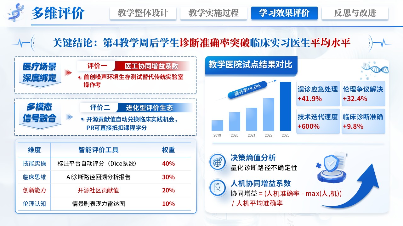 《内科混合教学》教学创新大赛第7页预览图