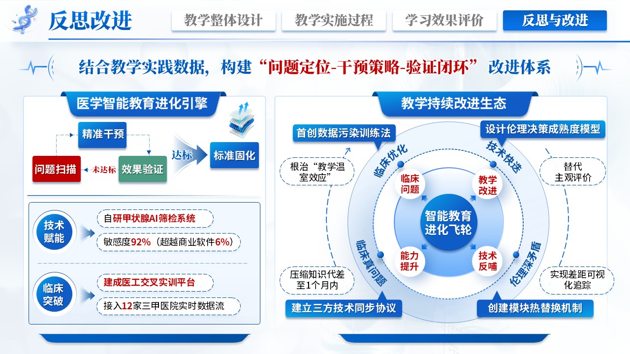 《内科混合教学》教学创新大赛第8页预览图