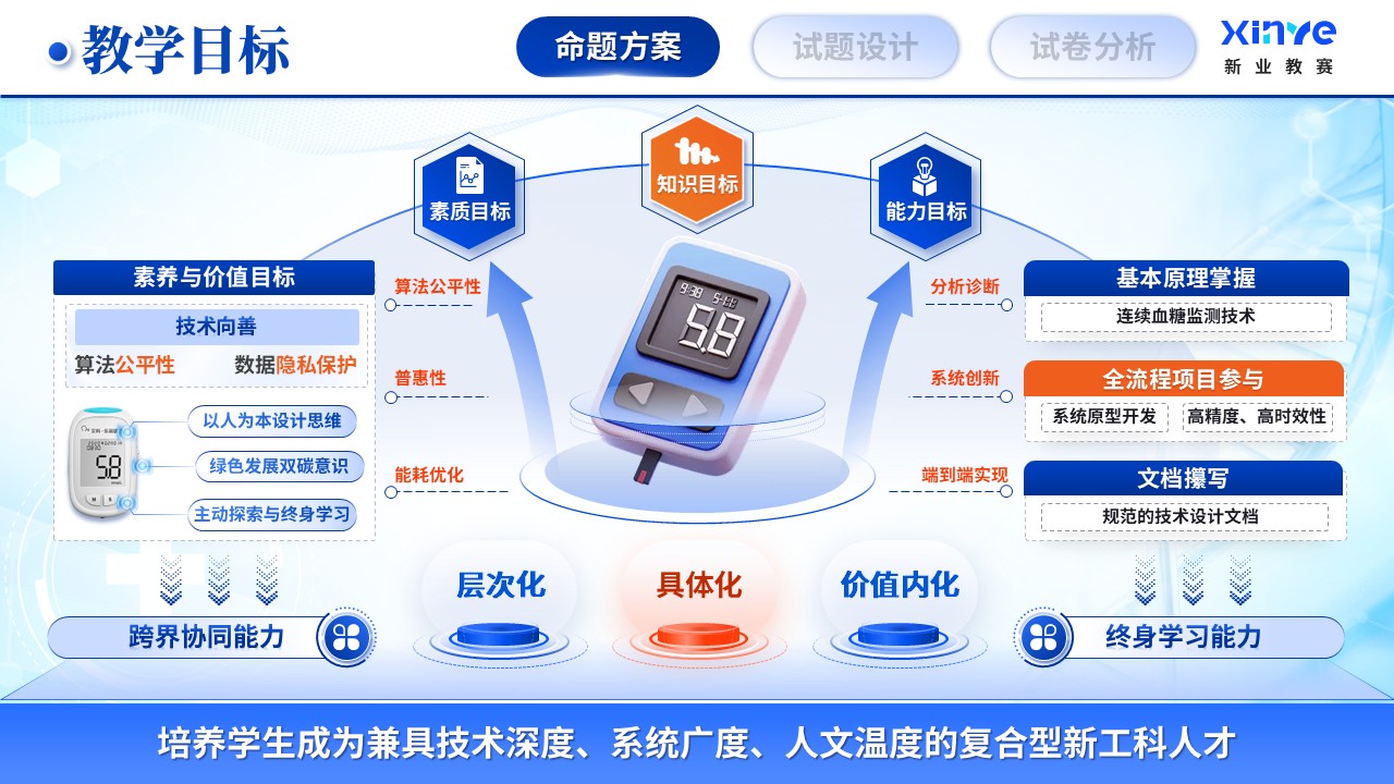 《精准预警》课程设计命题比赛第4页预览图