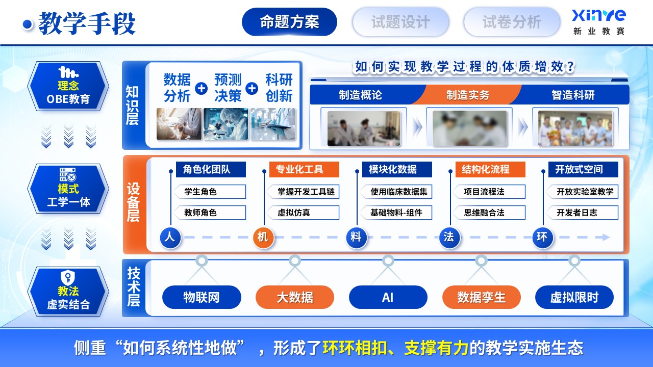 《精准预警》课程设计命题比赛第5页预览图