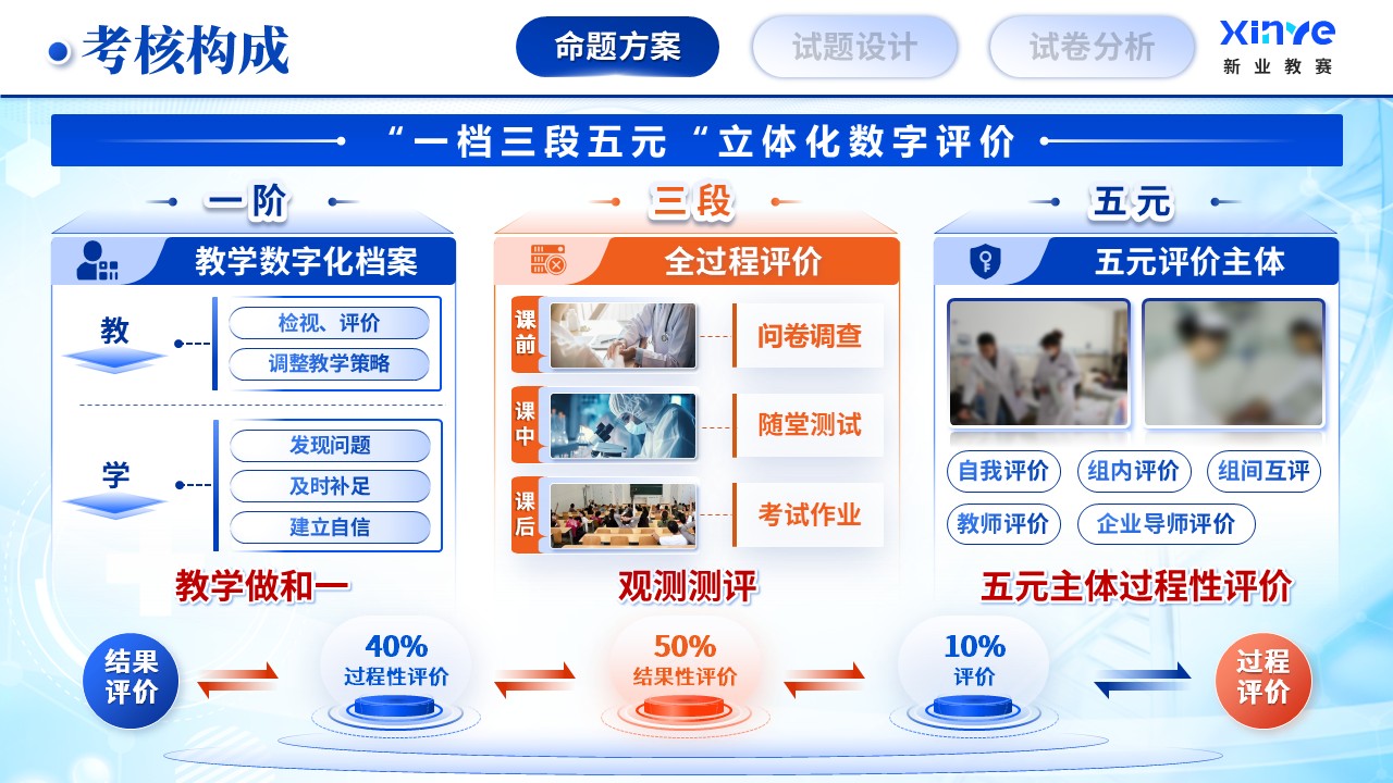 《精准预警》课程设计命题比赛第6页预览图