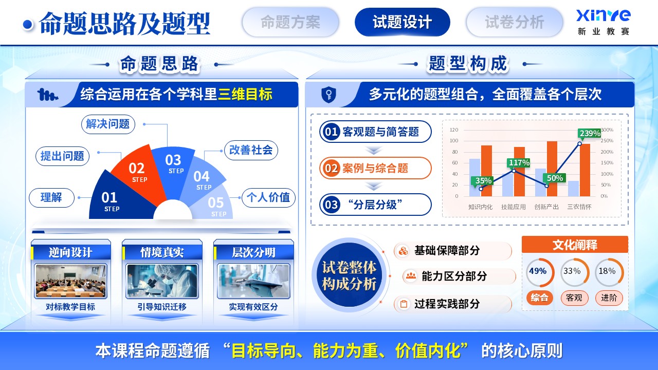 《精准预警》课程设计命题比赛第7页预览图