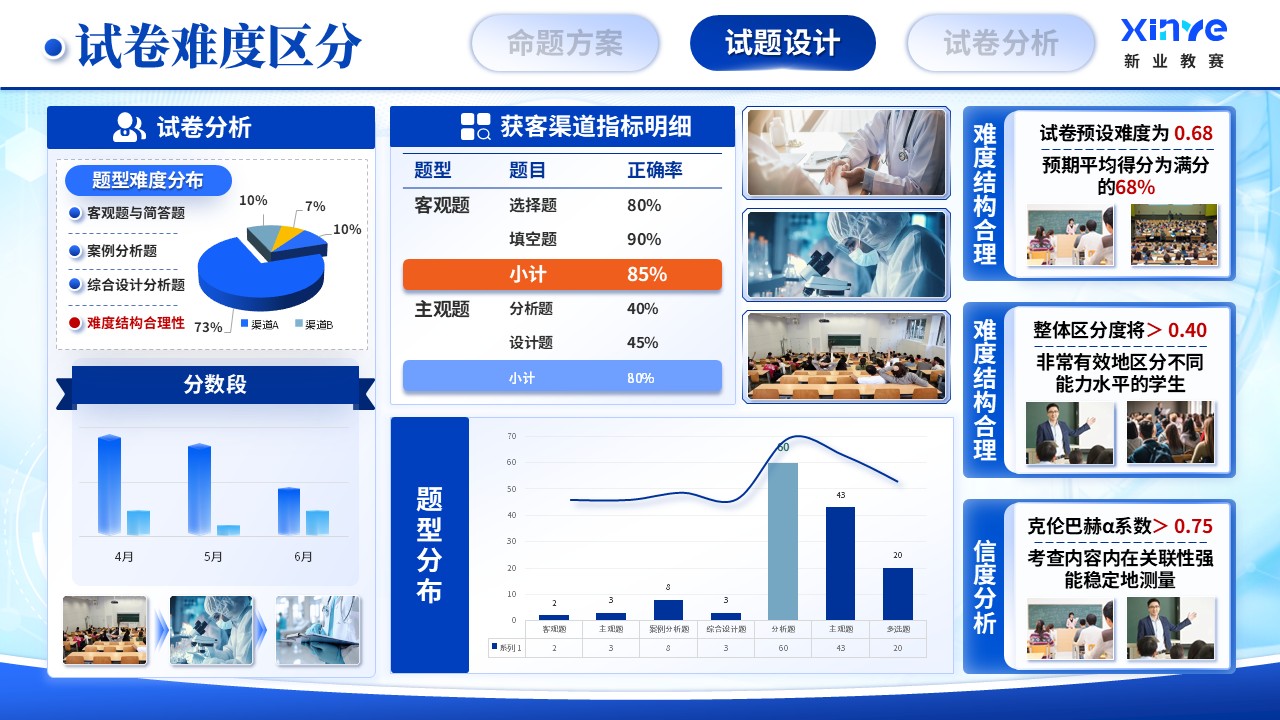 《精准预警》课程设计命题比赛第9页预览图