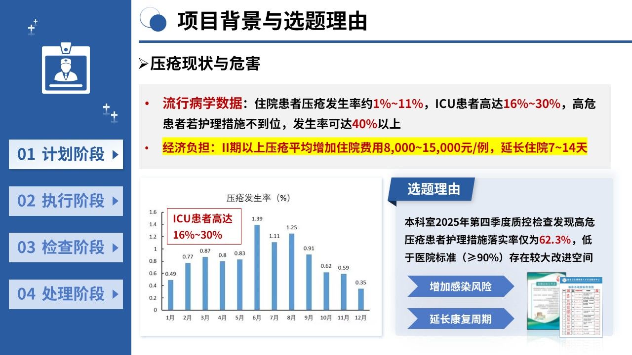 439期-护理质量改进-PDCA 循环提升高危压疮患者护理措施落实率第3页预览