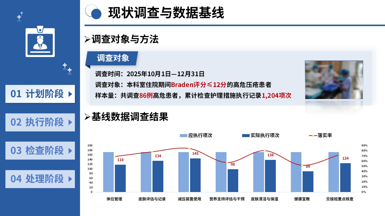 439期-护理质量改进-PDCA 循环提升高危压疮患者护理措施落实率第4页预览