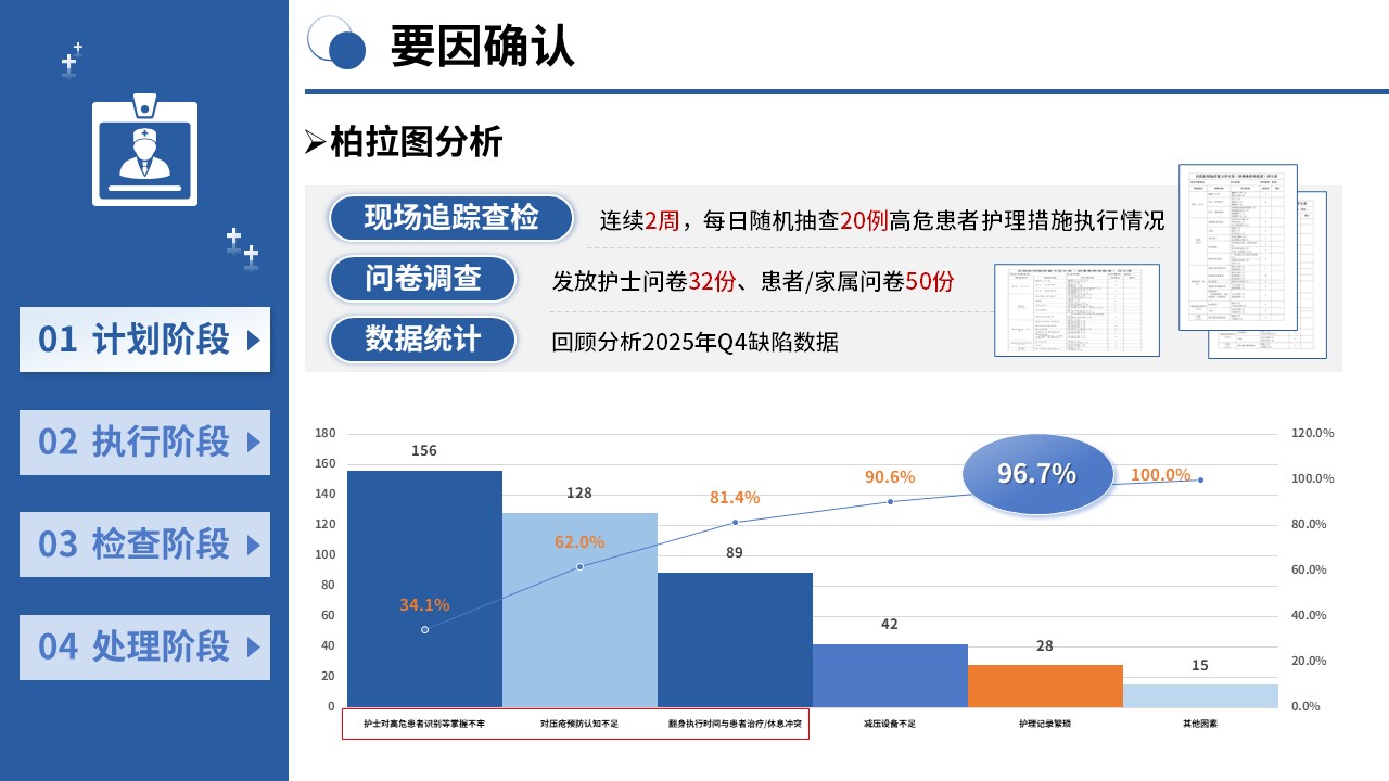 439期-护理质量改进-PDCA 循环提升高危压疮患者护理措施落实率第6页预览