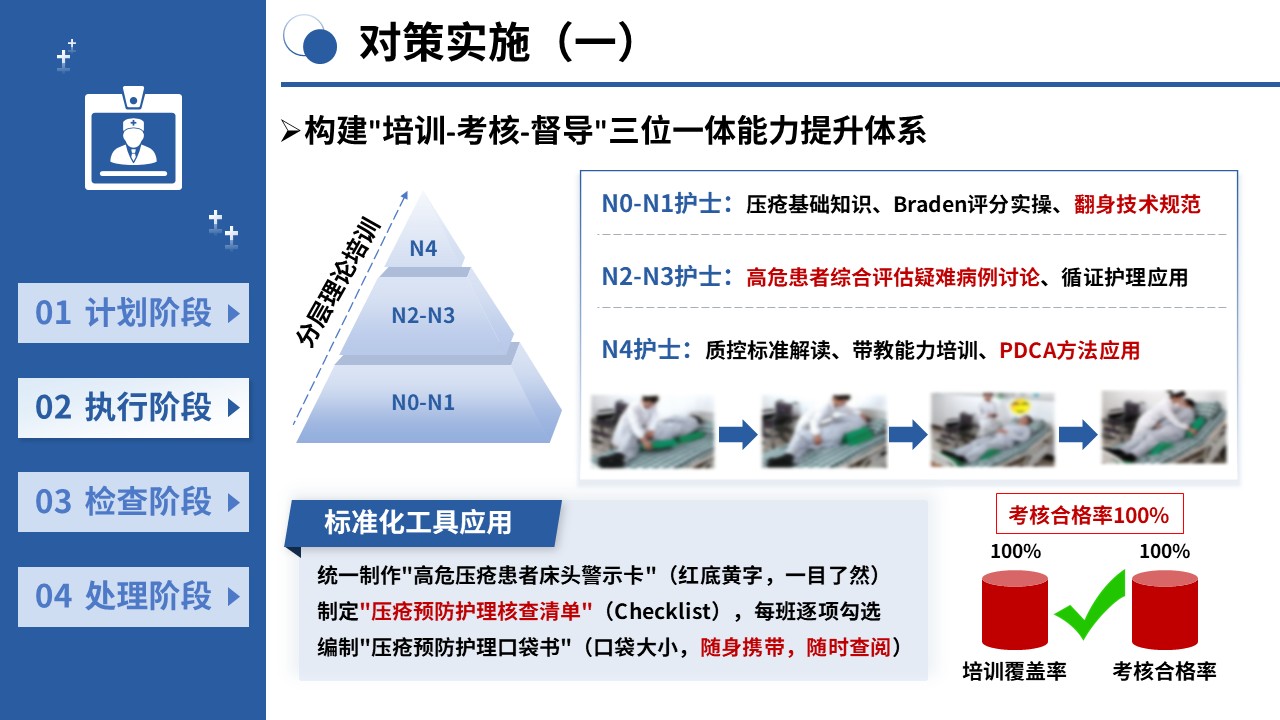 439期-护理质量改进-PDCA 循环提升高危压疮患者护理措施落实率第9页预览