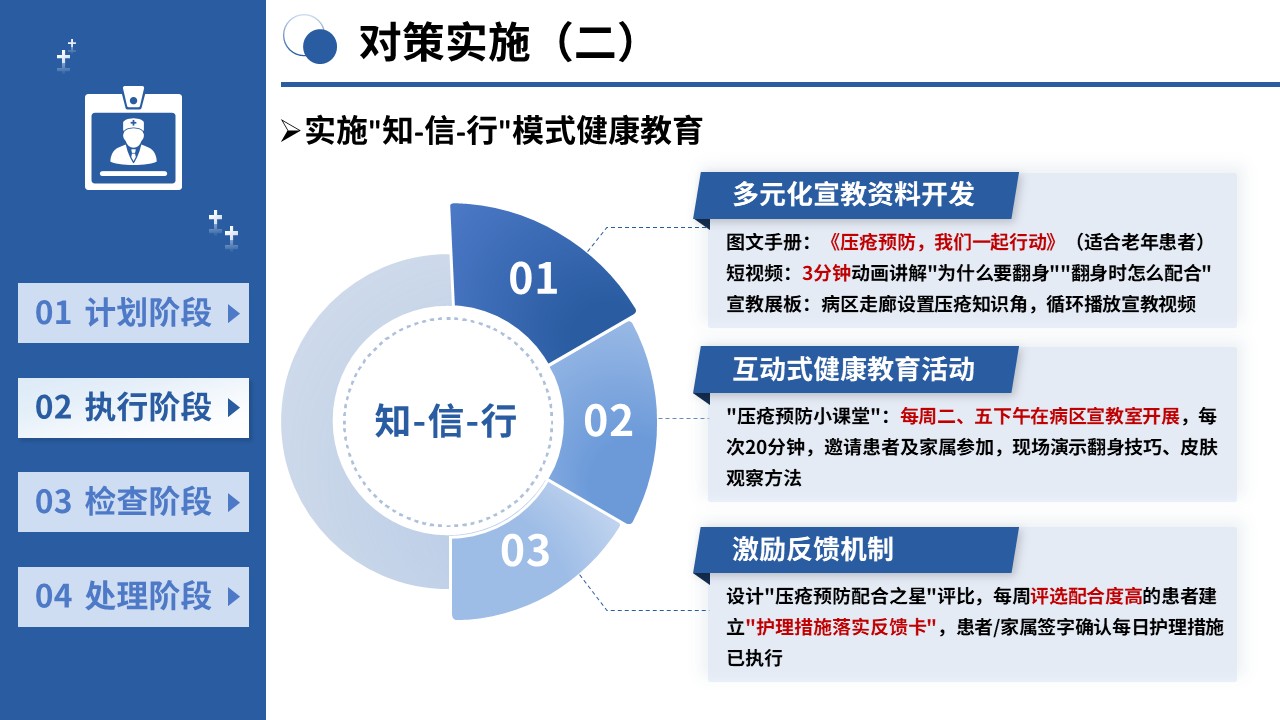 439期-护理质量改进-PDCA 循环提升高危压疮患者护理措施落实率第10页预览