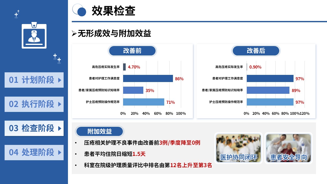 439期-护理质量改进-PDCA 循环提升高危压疮患者护理措施落实率第13页预览