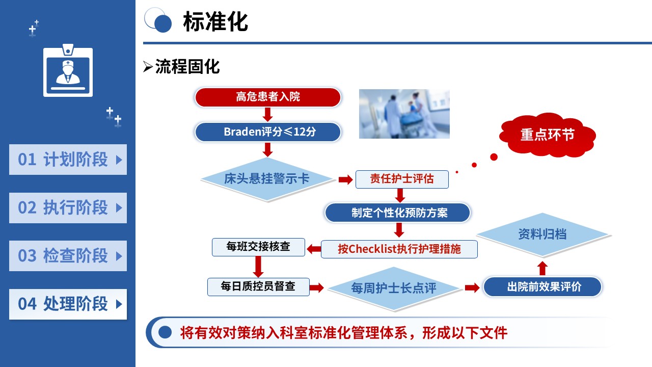 439期-护理质量改进-PDCA 循环提升高危压疮患者护理措施落实率第15页预览