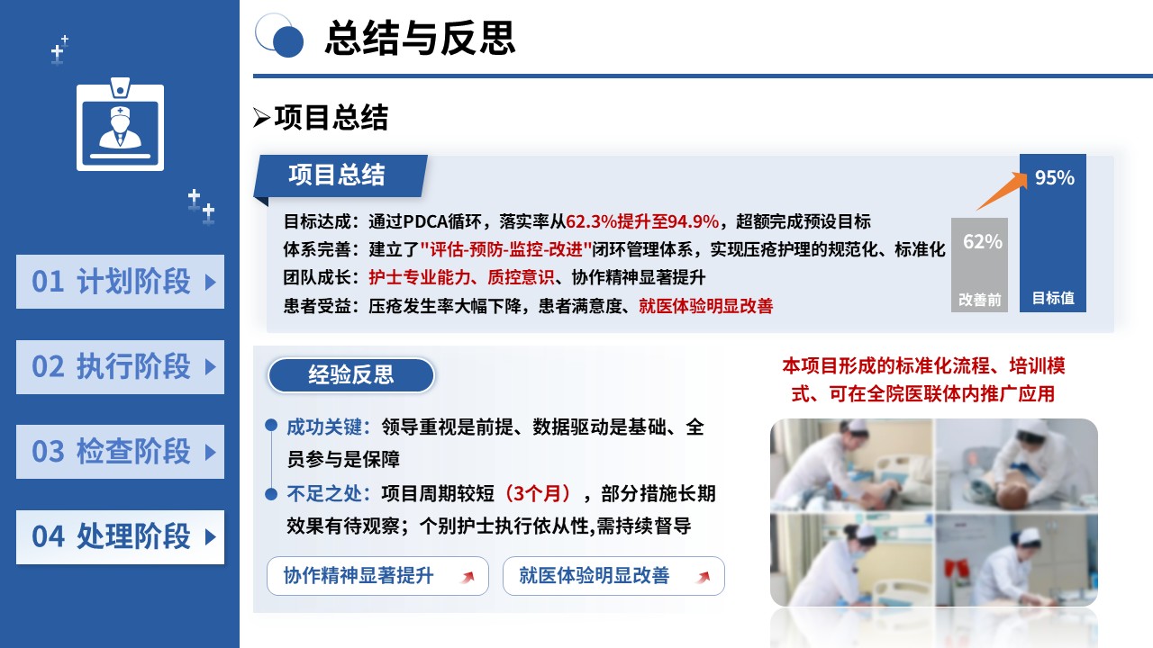 439期-护理质量改进-PDCA 循环提升高危压疮患者护理措施落实率第16页预览