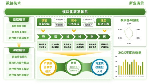 95-1 《数控技术》(绿色)