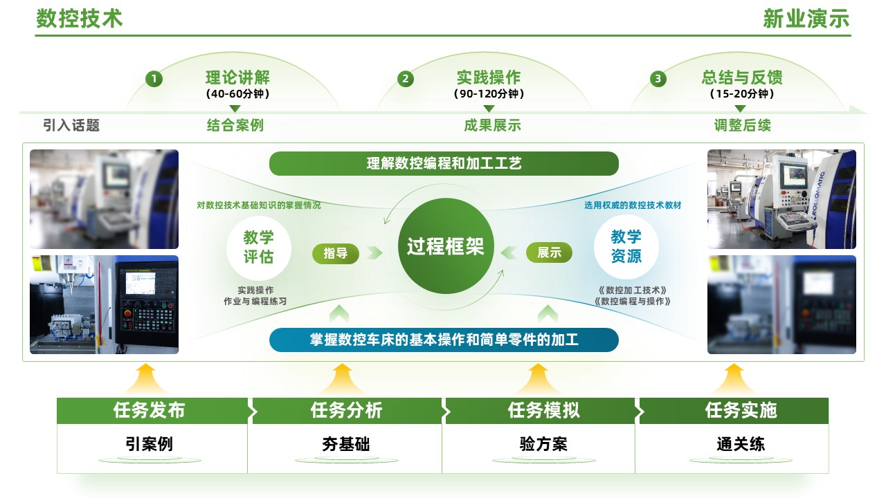 95-1 《数控技术》（绿色）第4页预览图