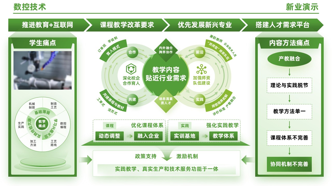 95-1 《数控技术》（绿色）第5页预览图