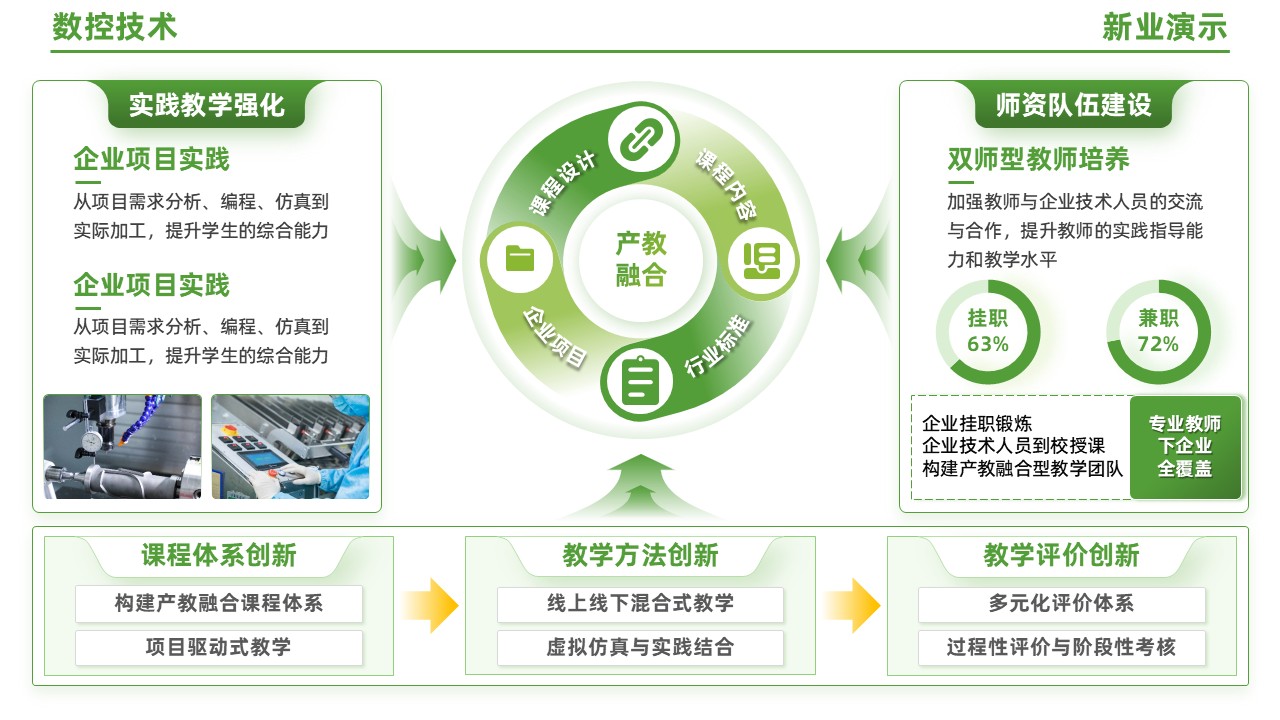 95-1 《数控技术》（绿色）第6页预览图