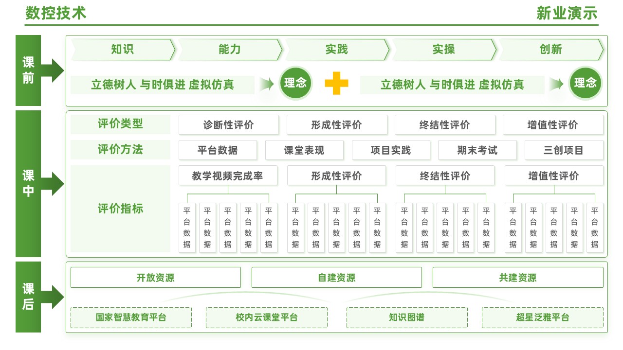 95-1 《数控技术》（绿色）第7页预览图