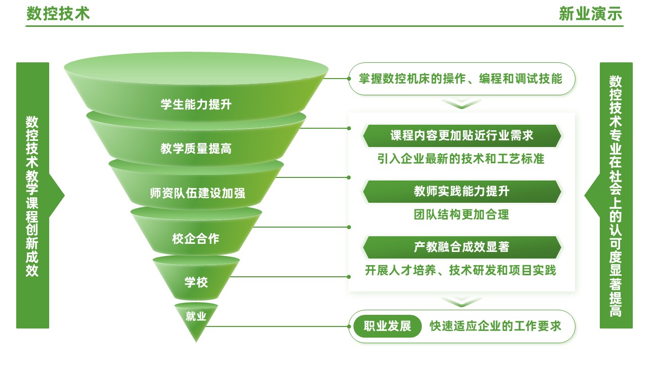 95-1 《数控技术》（绿色）第8页预览图