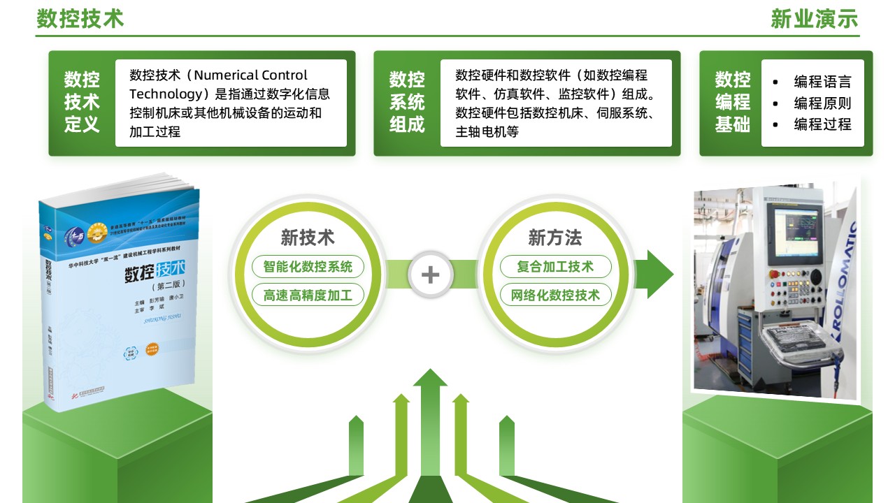 95-1 《数控技术》（绿色）第9页预览图