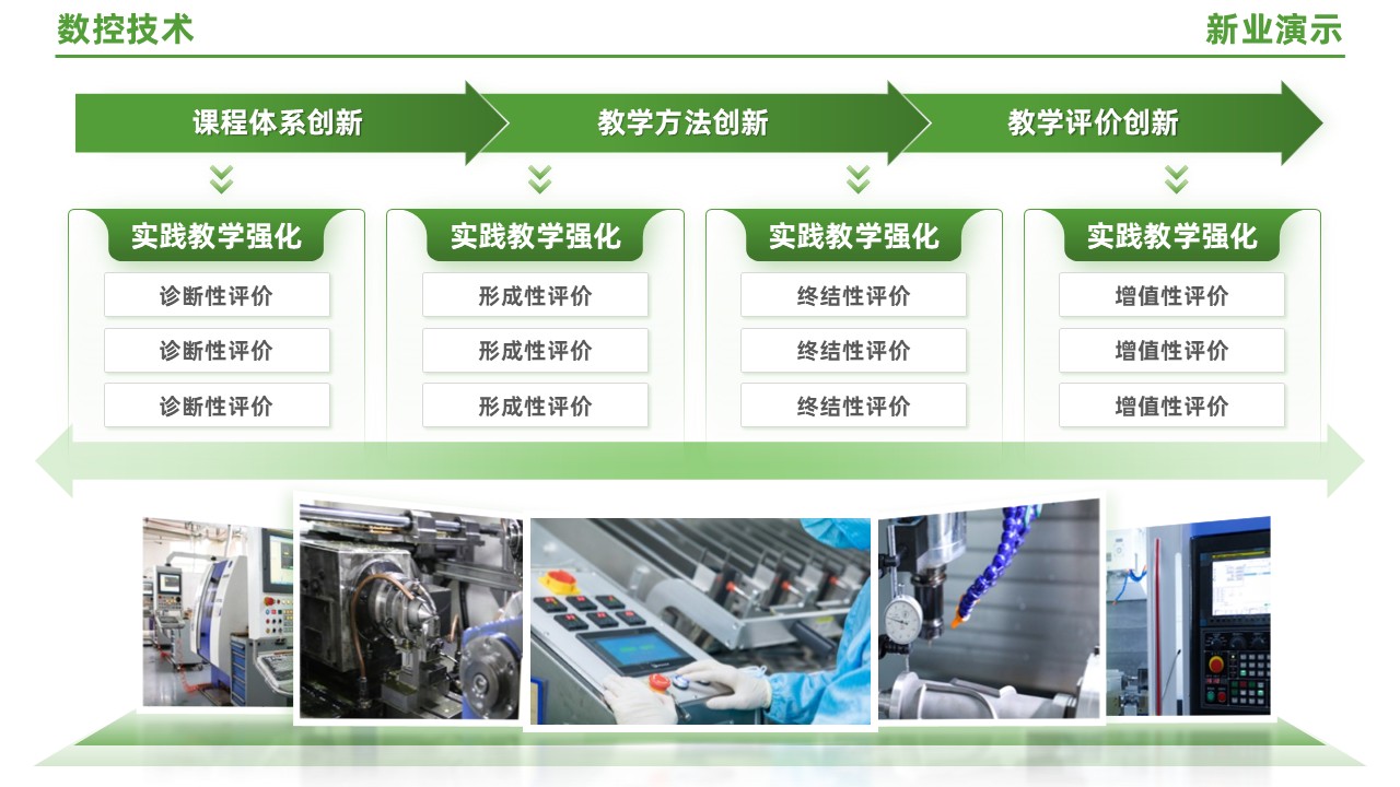 95-1 《数控技术》（绿色）第10页预览图