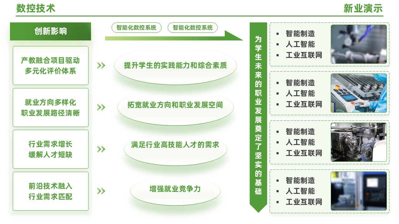 95-1 《数控技术》（绿色）第12页预览图