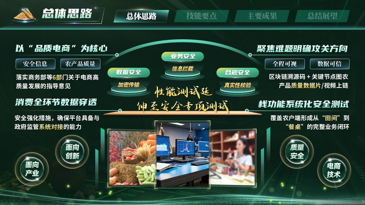 《全栈农溯安测》世界技能大赛第5页预览图