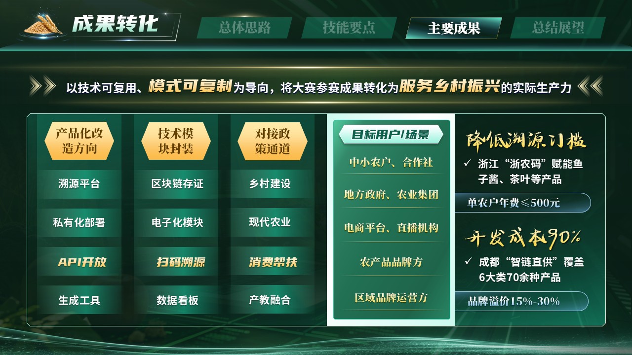 《全栈农溯安测》世界技能大赛第9页预览图