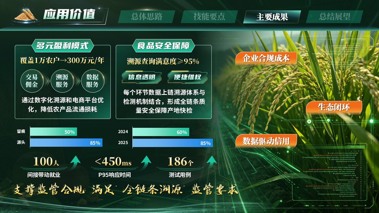 《全栈农溯安测》世界技能大赛第10页预览图