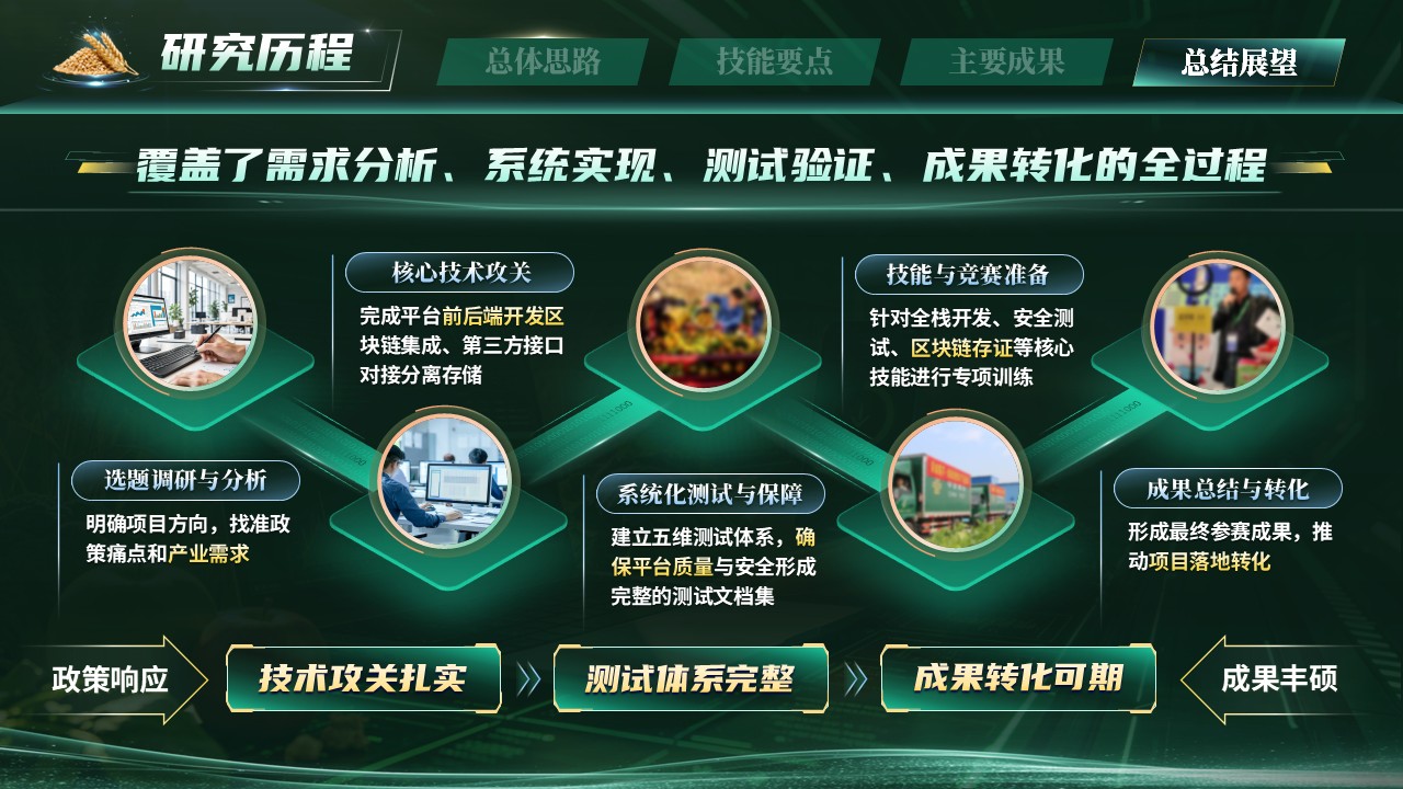 《全栈农溯安测》世界技能大赛第11页预览图