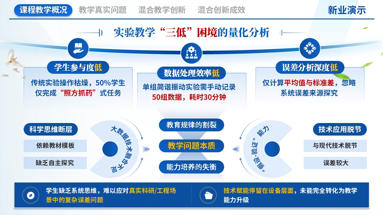 《力学实验实时分析》教学创新大赛第3页预览图