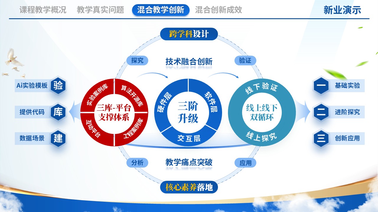 《力学实验实时分析》教学创新大赛第5页预览图