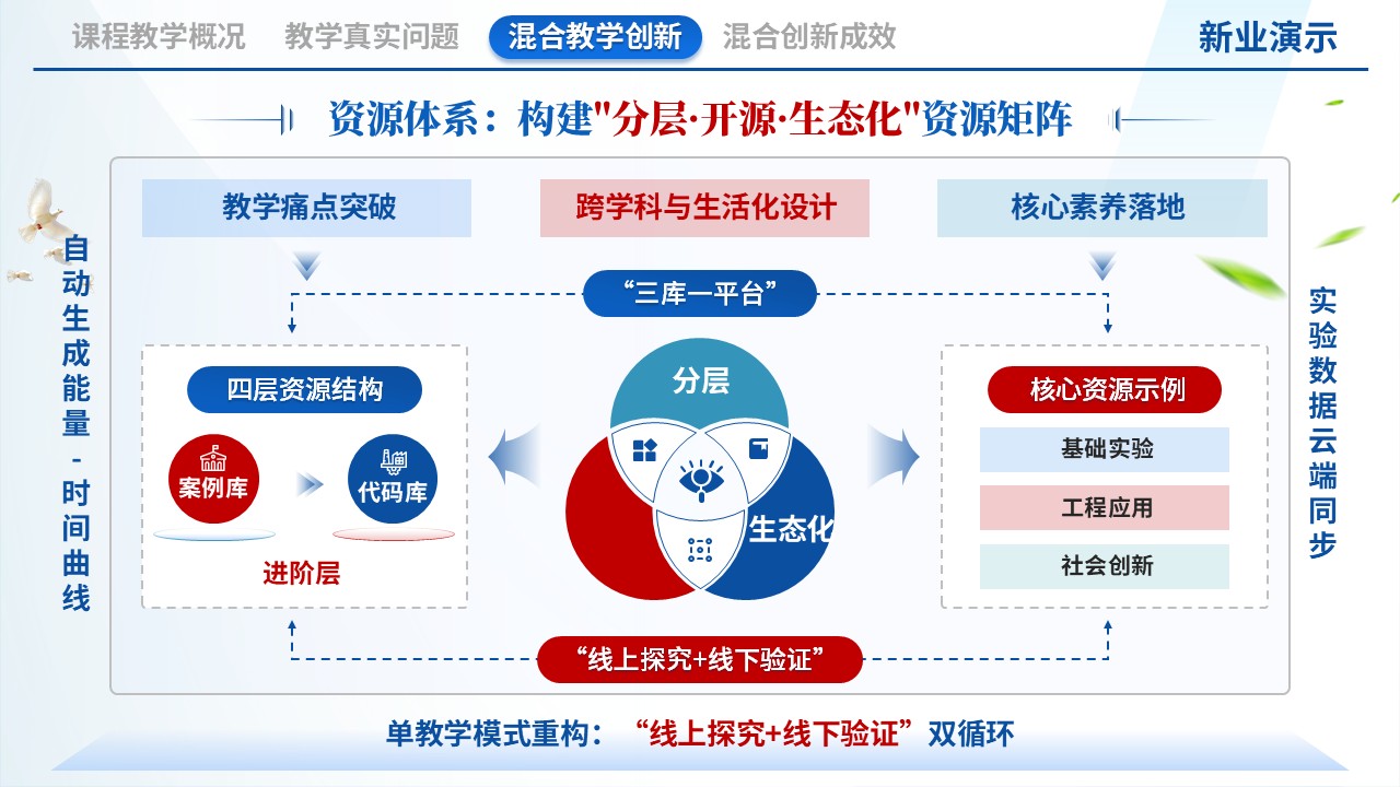 《力学实验实时分析》教学创新大赛第6页预览图